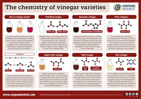 chemical bonds in vinegar.